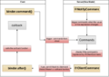 ZK8 Client Binding Chart.png