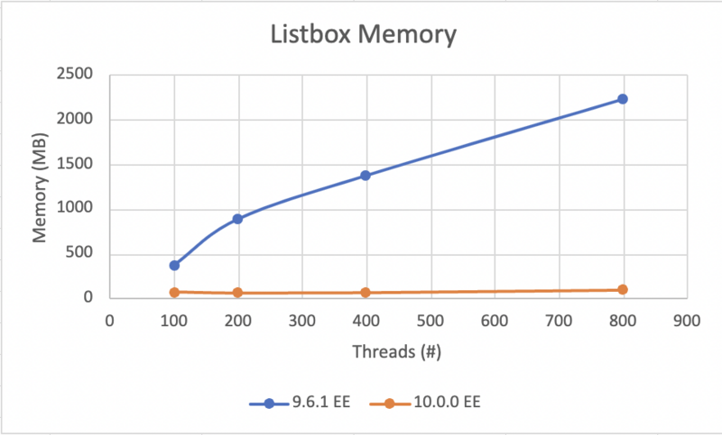 File:ZK10 performance test memory consumption.png