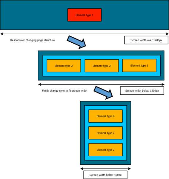 File:3-BSintegrationschema.png