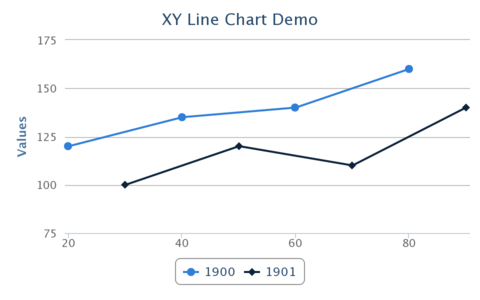 XYLineChartDemo.png