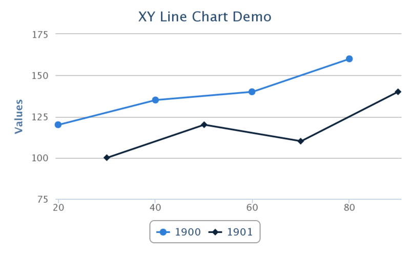File:XYLineChartDemo.png