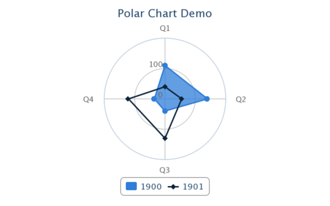 PolarChartDemo.png