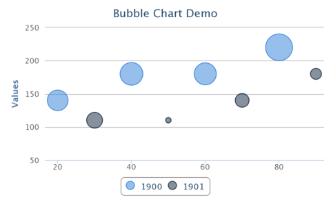 BubbleChartDemo.png