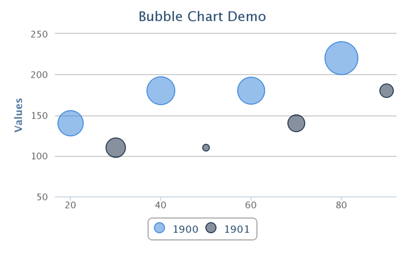 File:BubbleChartDemo.png