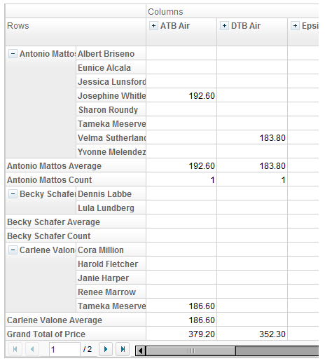 ZK Pivottable