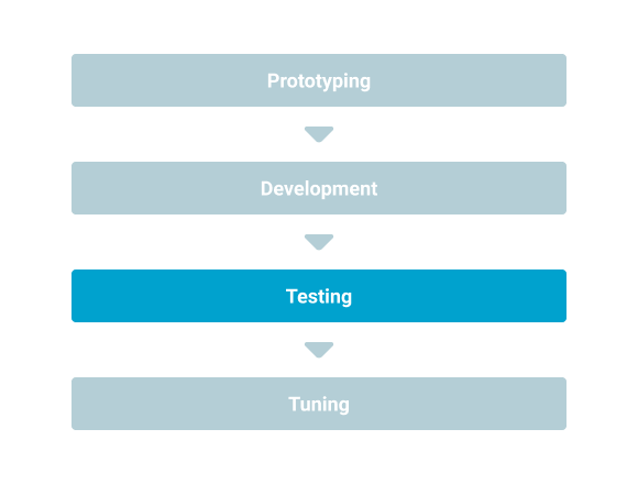 Automated Testing