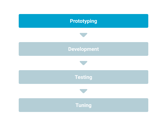 Fast Prototyping