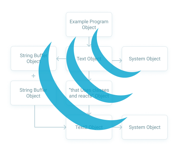 Object Oriented jQuery