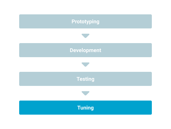 Performance Tuning