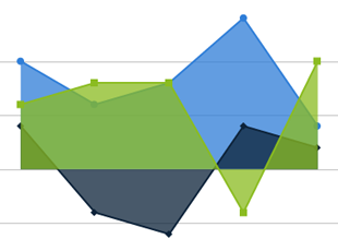 image_area_areanegativevalues