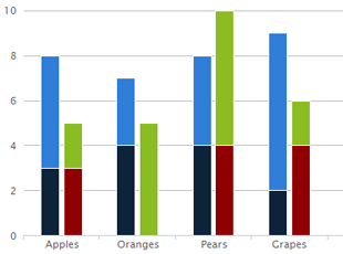 image_columnbar_stackedgroupedcolumn