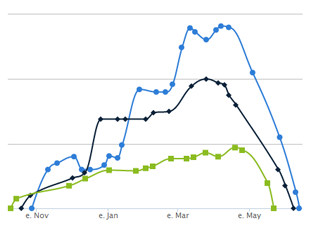 image_line_timedata