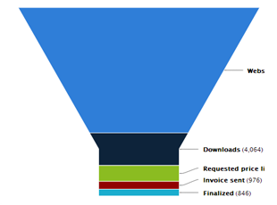 image_more_funnelchart