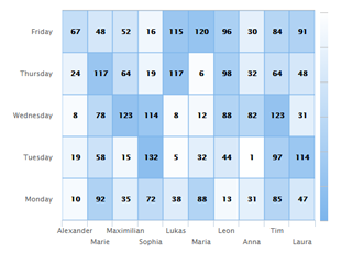 image_more_heatmap