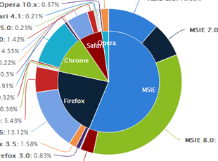 image_pie_donutchart