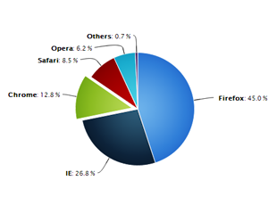 image_pie_piechartgradient