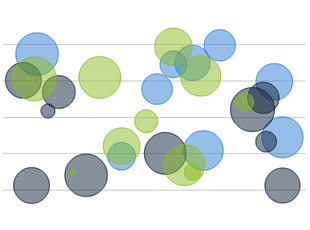 image_scatterbubble_bubblechart