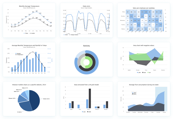 Java Web Charts