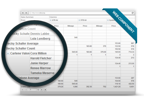 ZK Pivottable