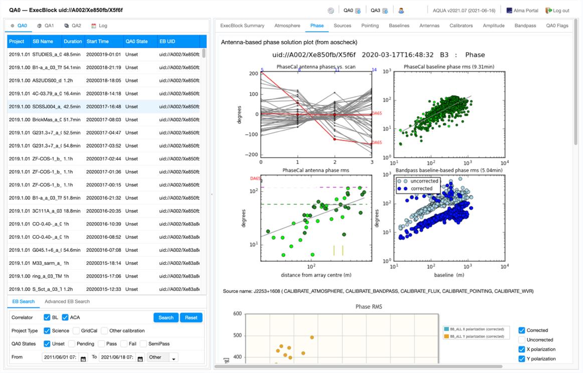 ALMA's AQUA, developed with ZK tools for observation data analysis