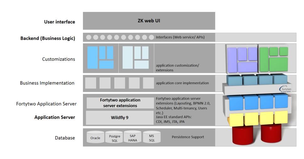 aroma architecture diagram