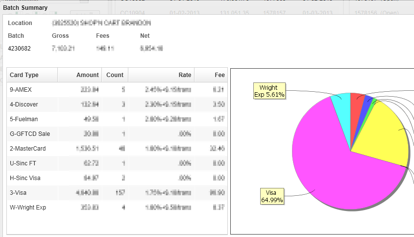 Batch Summary pop-up pie chart