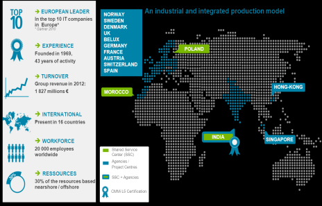 Steria company facts infographic